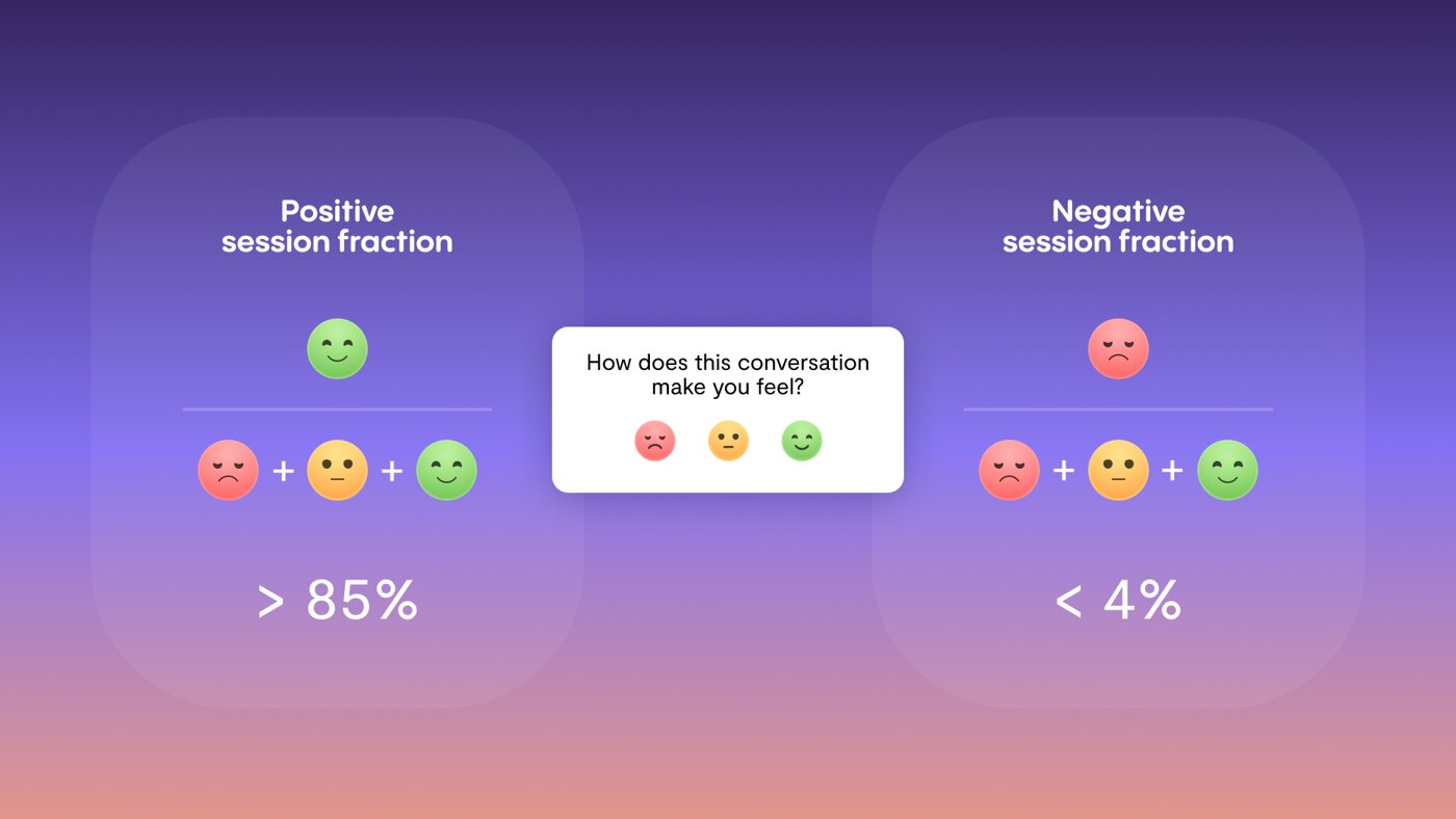 Feedback popup with negative, neutral and positive reactions